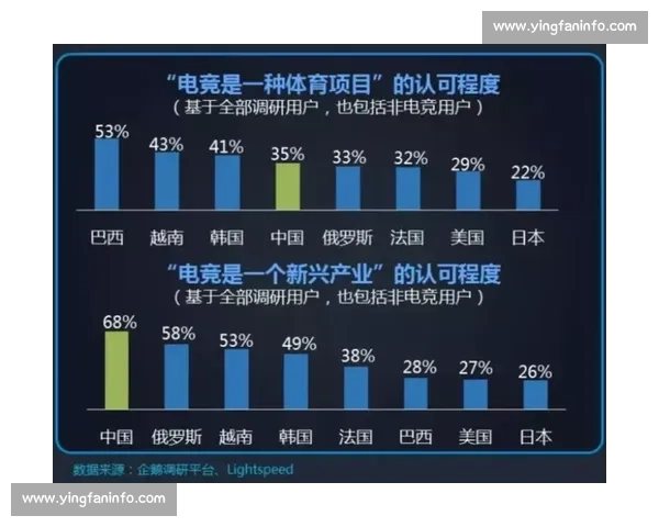 聚焦电竞品牌影响力构建与全球化传播路径的创新策略研究